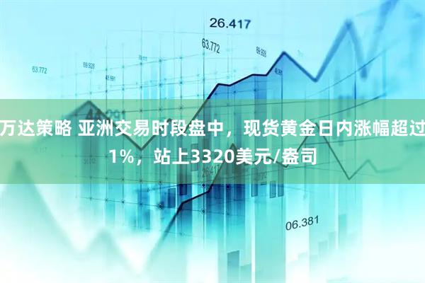 万达策略 亚洲交易时段盘中，现货黄金日内涨幅超过1%，站上3320美元/盎司