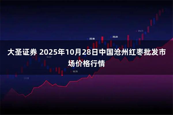 大圣证券 2025年10月28日中国沧州红枣批发市场价格行情